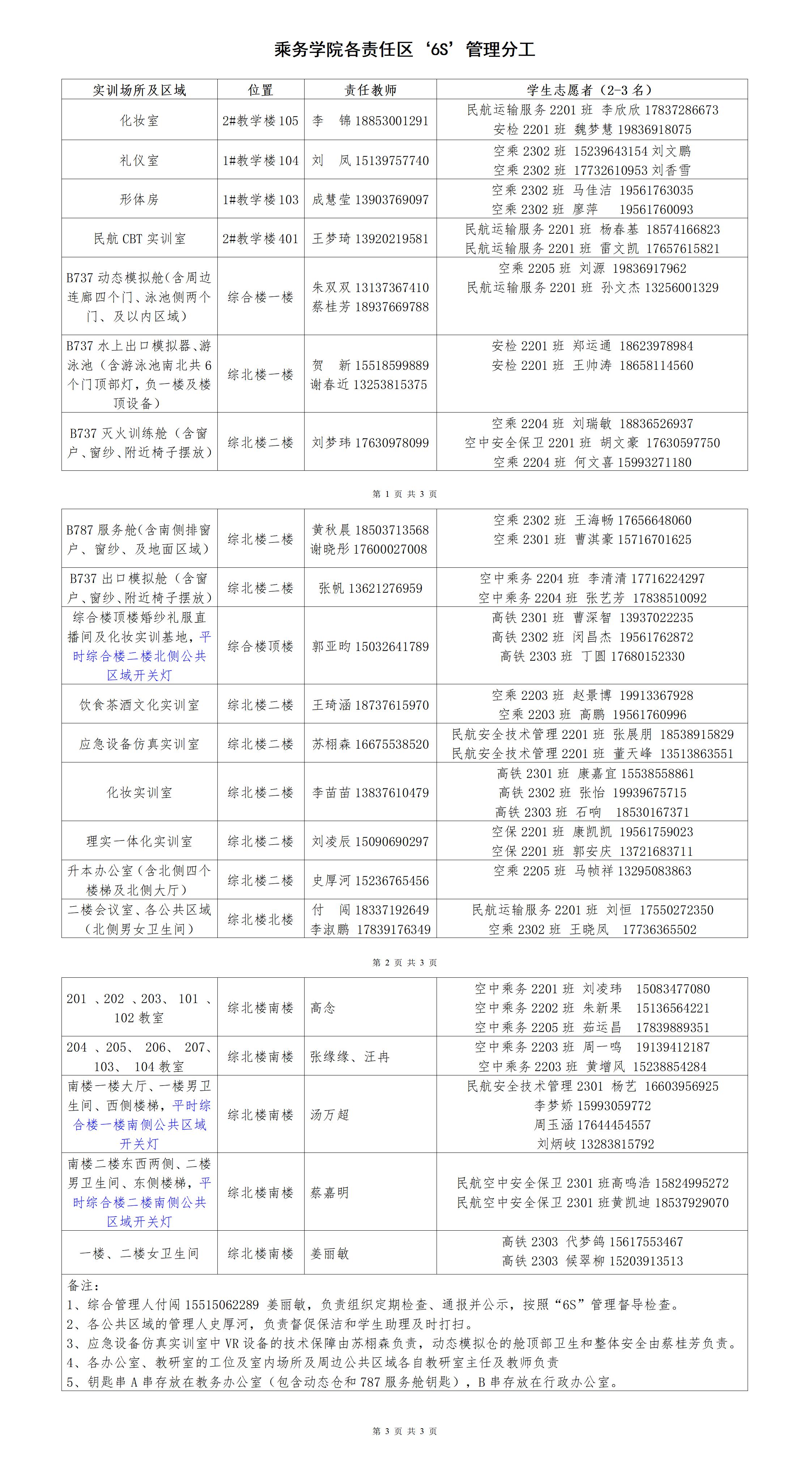 565net必赢客户端各责任区6S管理分工_01(1).jpg